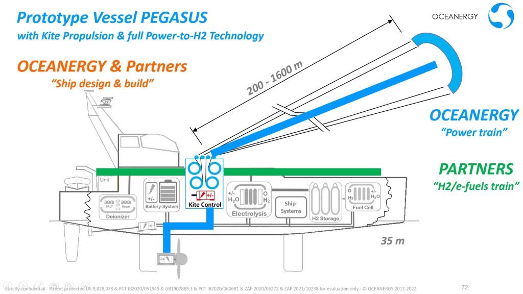 Our Technology The KITE GAS/FUEL SHIP Oceanergy